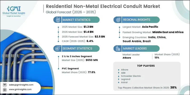 Residential Non-Metal Electrical Conduit Market-IMG1