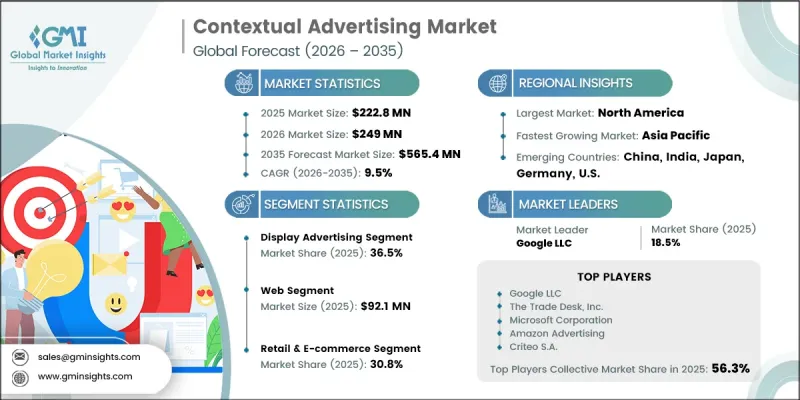 Contextual Advertising Market-IMG1