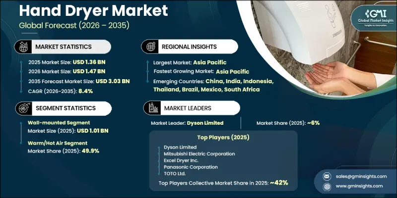 Hand Dryer Market-IMG1