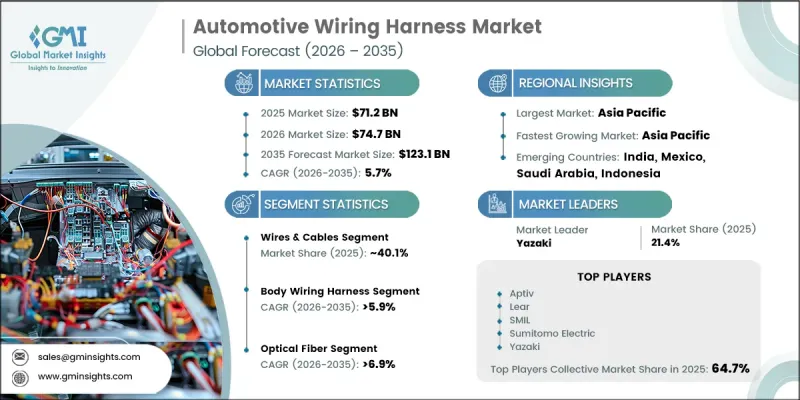 Automotive Wiring Harness Market-IMG1