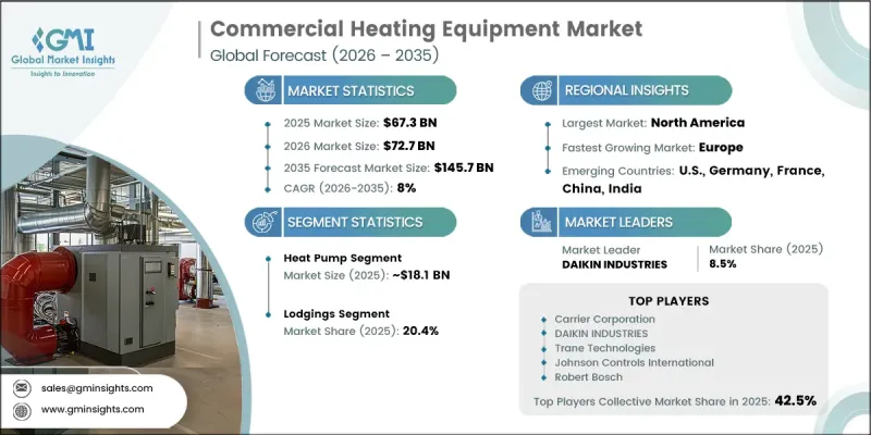 Commercial Heating Equipment Market-IMG1
