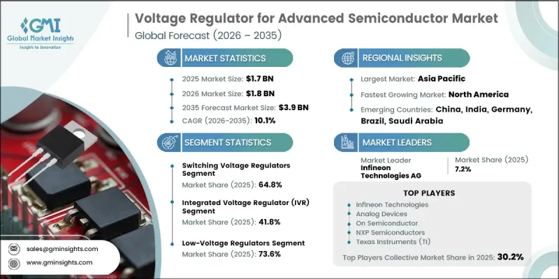 Voltage Regulator for Advanced Semiconductor Market-IMG1