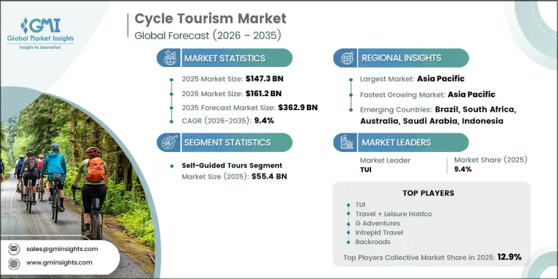 Cycle Tourism Market-IMG1