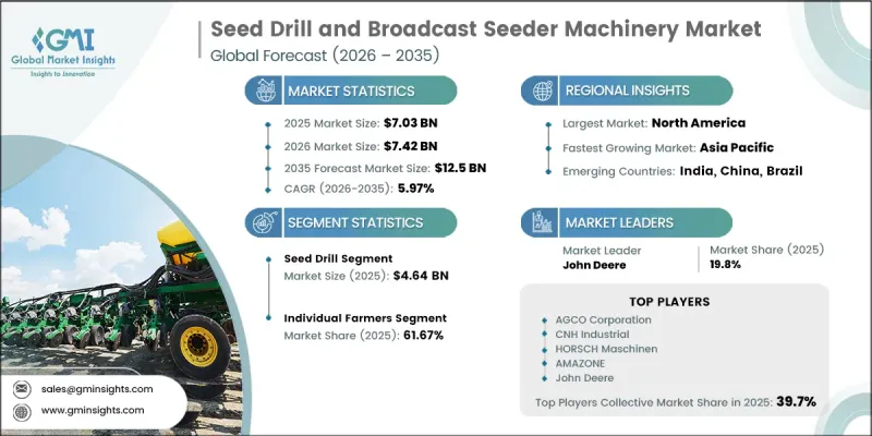 Global Seed Drill and Broadcast Seeder Machinery Market-IMG1