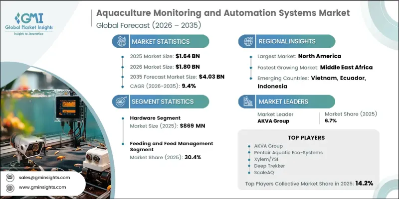 Aquaculture Monitoring and Automation Systems Market-IMG1