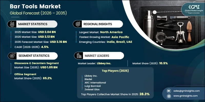 Bar Tools Market-IMG1