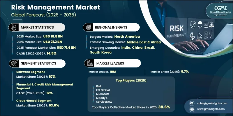 Risk Management Market-IMG1