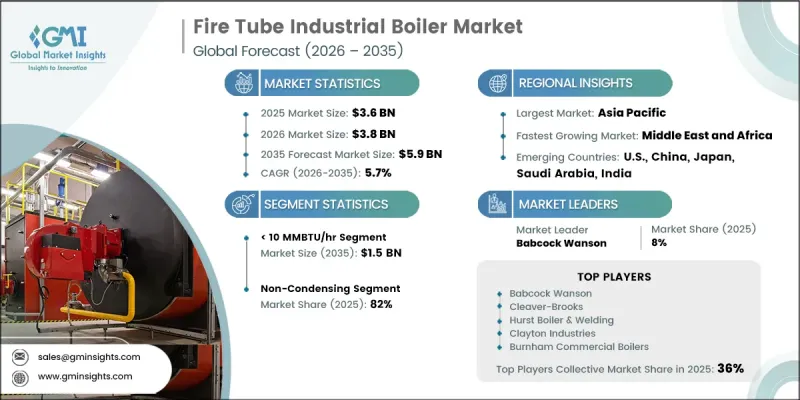 Fire Tube Industrial Boiler Market-IMG1