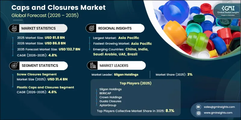 Caps and Closures Market-IMG1
