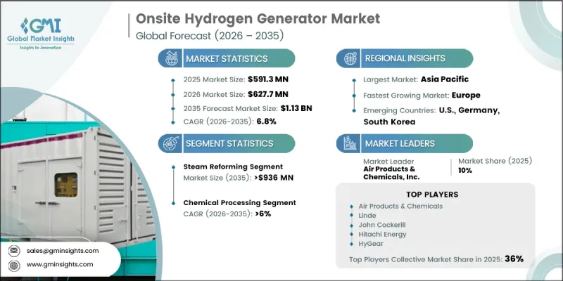 Onsite Hydrogen Generator Market-IMG1