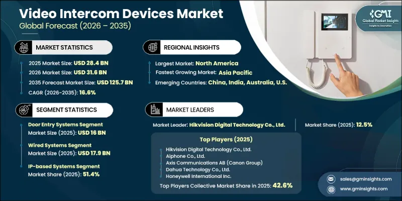 Video Intercom Devices Market-IMG1