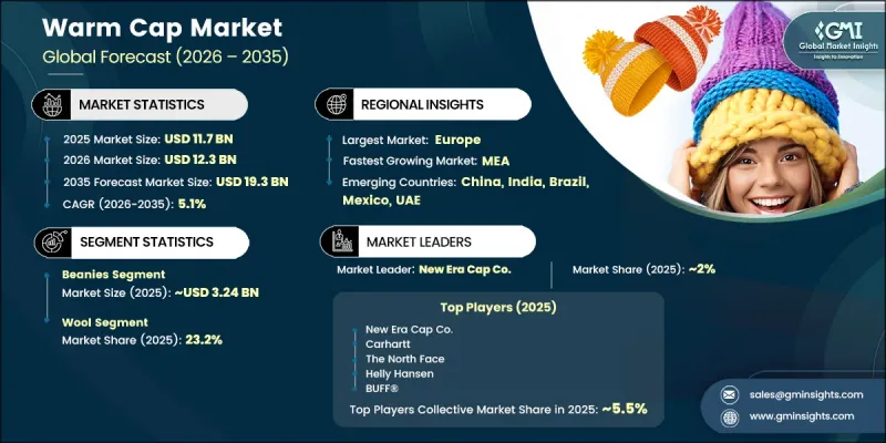 Warm Cap Market-IMG1
