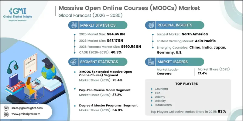 Massive Open Online Courses(MOOCs)Market-IMG1