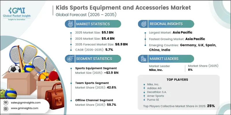 Kids Sports Equipment and Accessories Market-IMG1