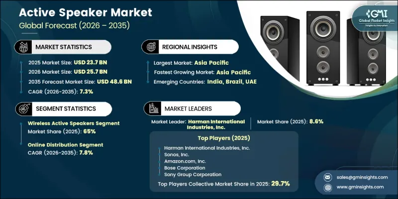 Active Speaker Market-IMG1