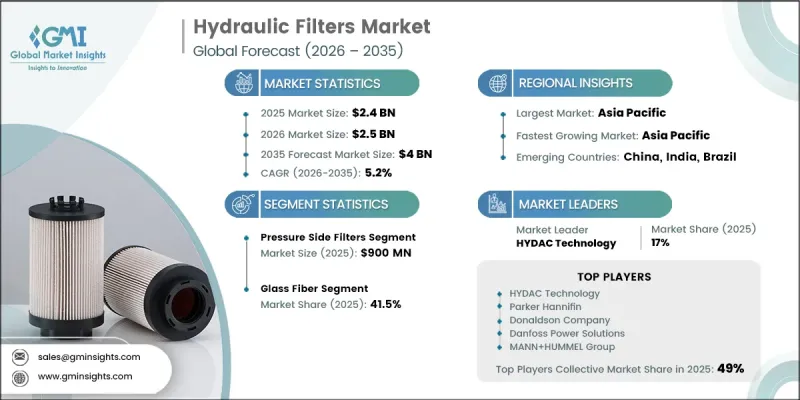 Hydraulic Filters Market-IMG1