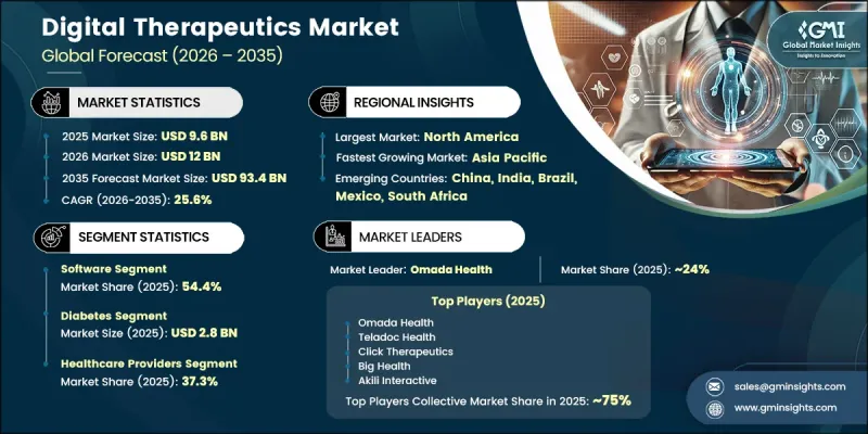 Digital Therapeutics Market-IMG1