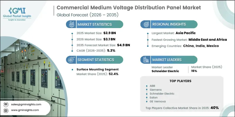 Commercial Medium Voltage Distribution Panel Market-IMG1