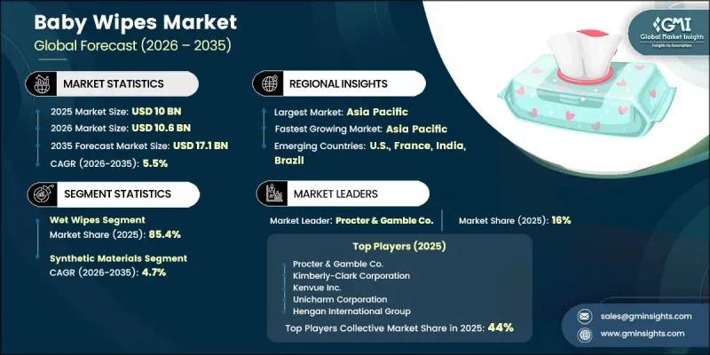 Baby Wipes Market-IMG1