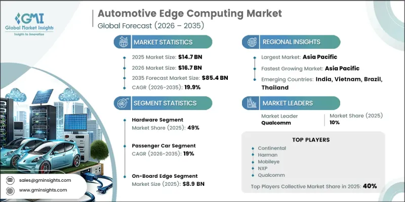 Automotive Edge Computing Market-IMG1