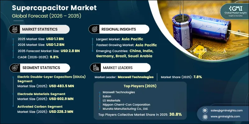 Supercapacitor Market-IMG1