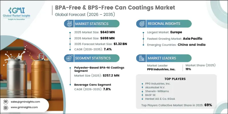 BPA-Free and BPS-Free Can Coatings Market-IMG1