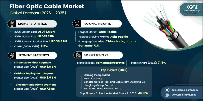 Fiber Optic Cable Market-IMG1