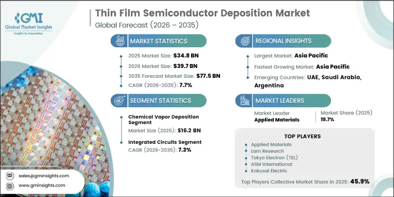 Thin Film Semiconductor Deposition Market-IMG1