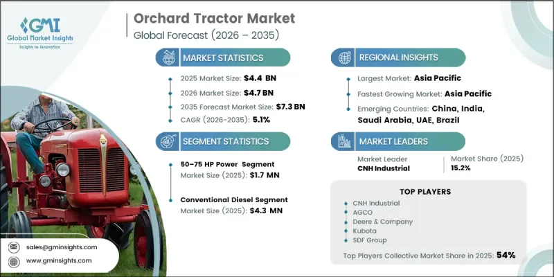 Orchard Tractor Market-IMG1