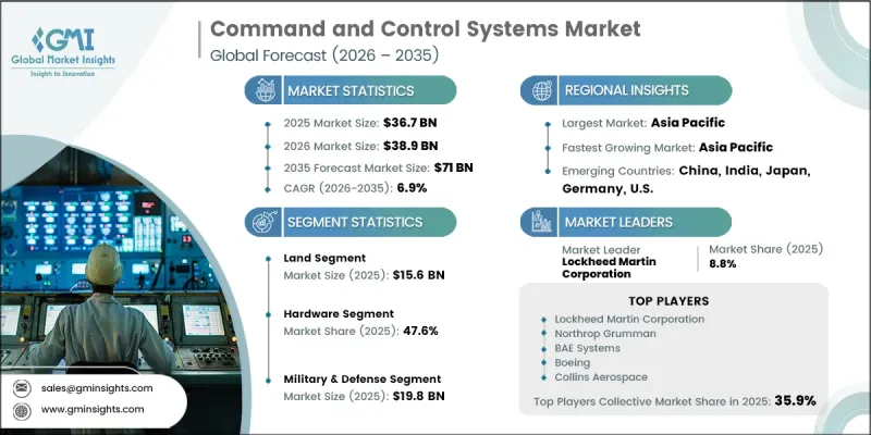 Command and Control Systems Market-IMG1