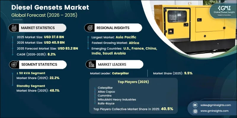 Diesel Gensets Market-IMG1