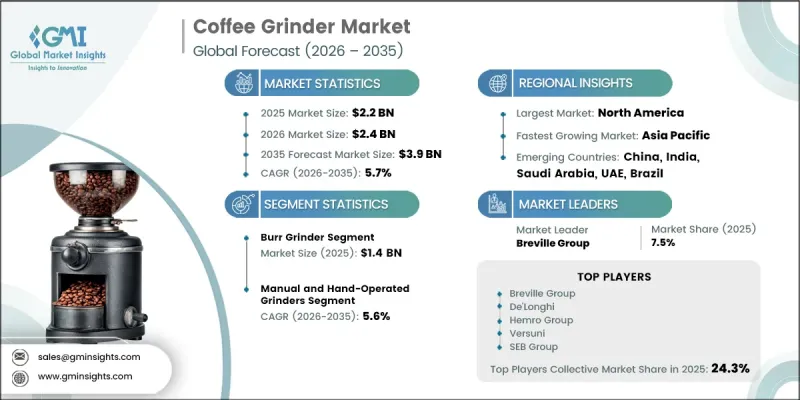Coffee Grinder Market-IMG1