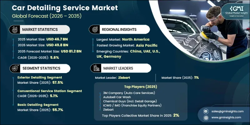 Car Detailing Service Market-IMG1