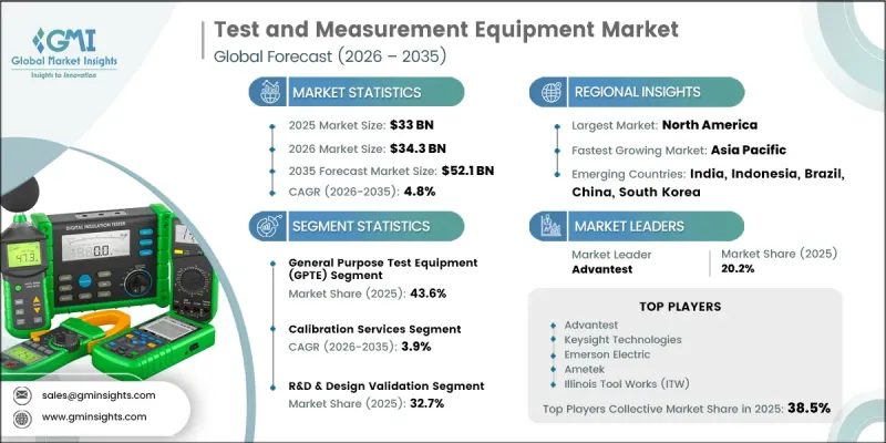 Test and Measurement Equipment Market-IMG1