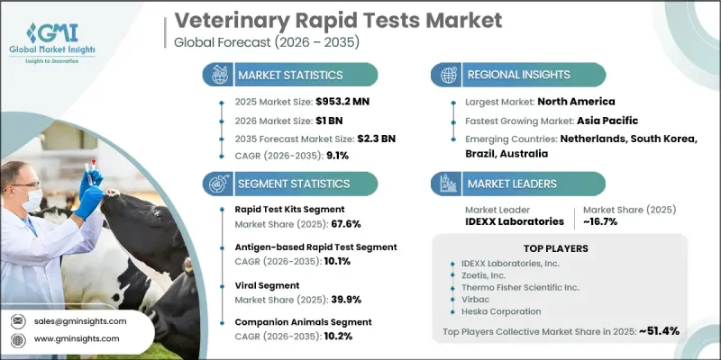 Veterinary Rapid Tests Market-IMG1