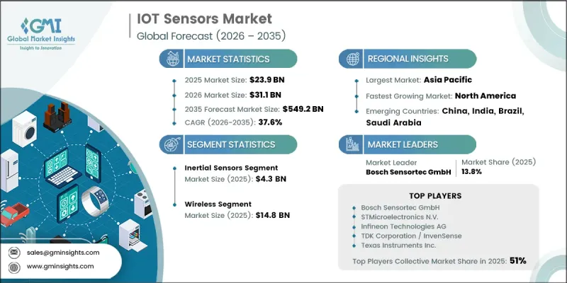 IOT Sensors Market-IMG1