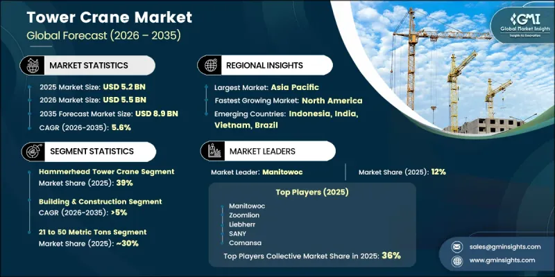 Tower Crane Market-IMG1