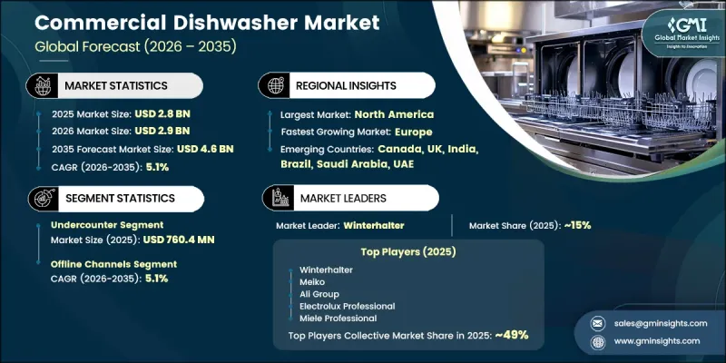 Commercial Dishwasher Market-IMG1