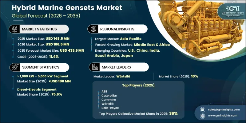 Hybrid Marine Gensets Market-IMG1