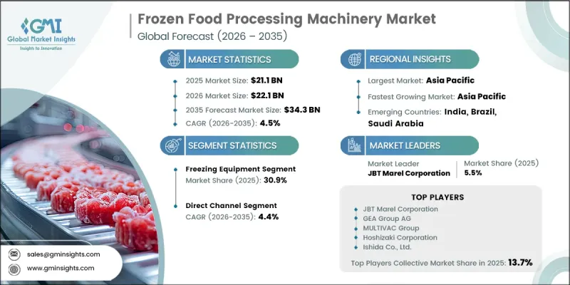 Frozen Food Processing Machinery Market-IMG1