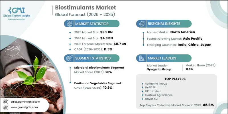 Biostimulants Market-IMG1