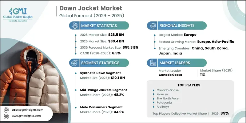 Down Jacket Market-IMG1