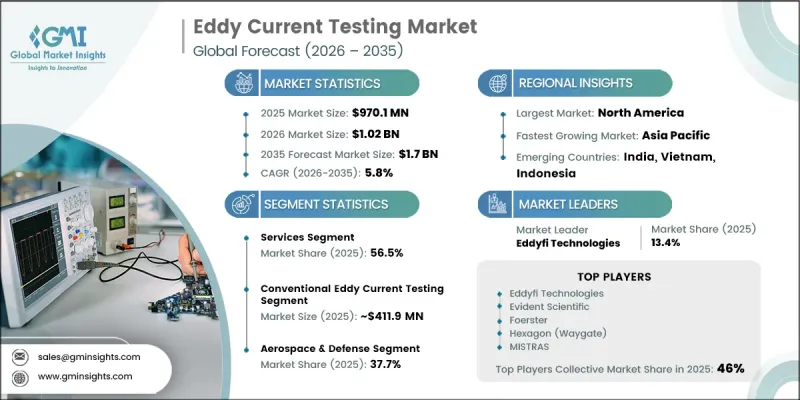 Eddy Current Testing Market-IMG1