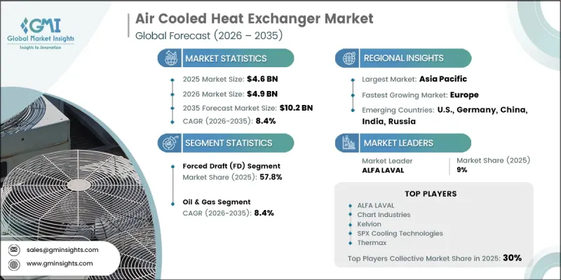 Air Cooled Heat Exchanger Market-IMG1