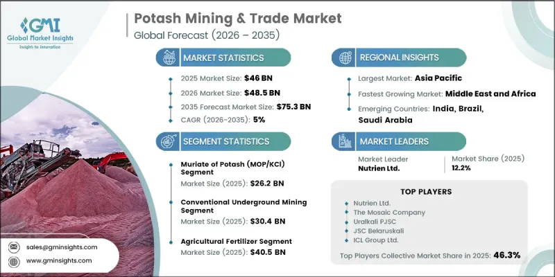 Potash Mining and Trade Market-IMG1