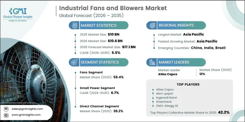 Industrial Fans and Blowers Market-IMG1