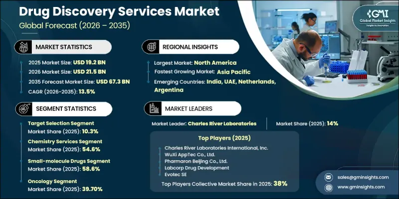 Drug Discovery Services Market-IMG1