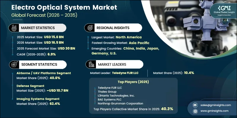Electro Optical System Market-IMG1