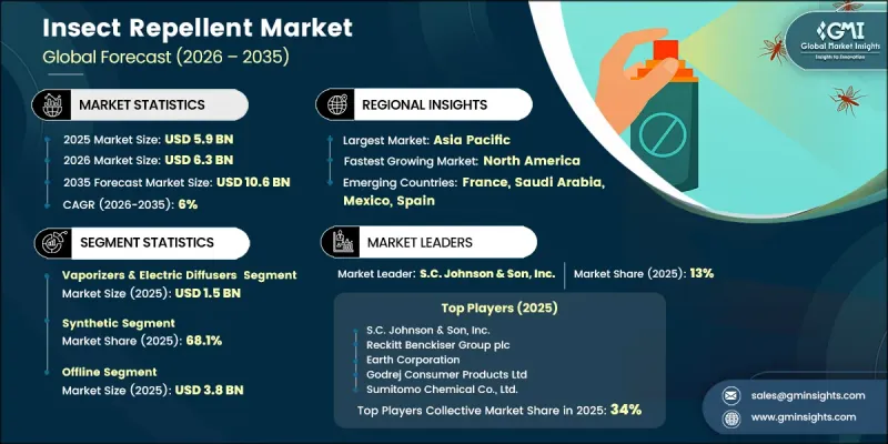 Insect Repellent Market-IMG1