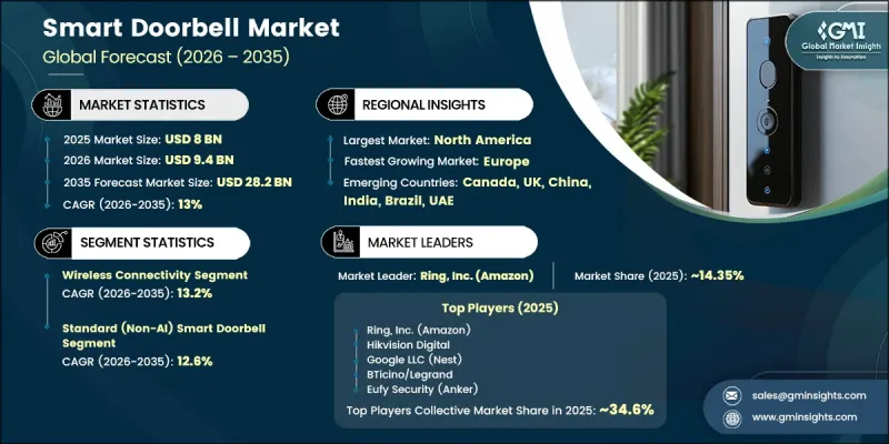 Smart Doorbell Market-IMG1